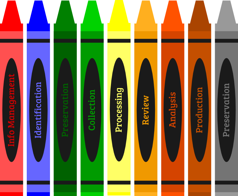 EDRM electronic discovery reference model