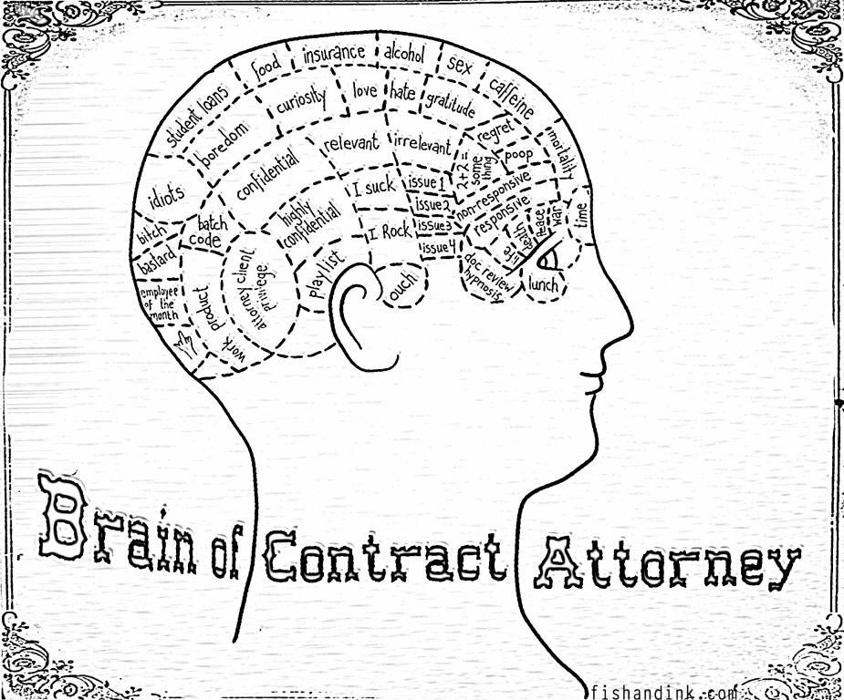 Inside the mind of a contract review attorney