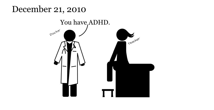 You have ADHD. Doctor Teacher December 21, 2010