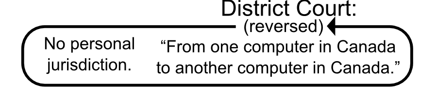 From one computer in Canada to another computer in Canada. District Court: No personal jurisdiction. (reversed)