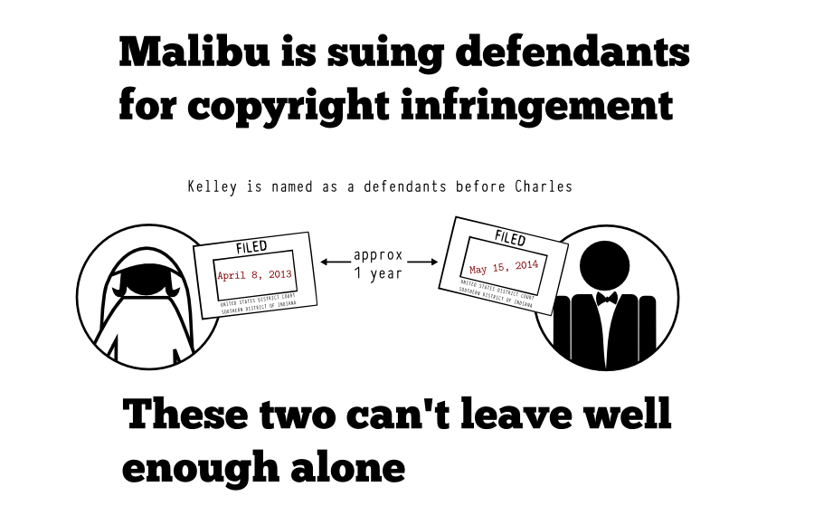 Malibu is suing defendants for copyright infringement Western Digital Hard Drive USB Hard Drive ipad Hard Drive I have become aware of a drive that I was previously unaware of. Through her lawyer... It's my husband's drive. I've use BitTorrent to download adult films from several websites. I used the hard drive on December 22, 2013 XXX c Kelley Charles Kelley is named as a defendants before Charles UNITED STATES DISTRICT COURT SOUTHERN DISTRICT OF INDIANA April 8, 2013 UNITED STATES DISTRICT COURT SOUTHERN DISTRICT OF INDIANA May 15, 2014 approx 1 year These two can't leave well enough alone