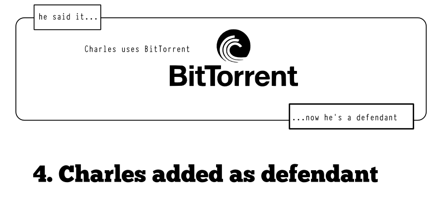he said it... ...now he's a defendant 4. Charles added as defendant