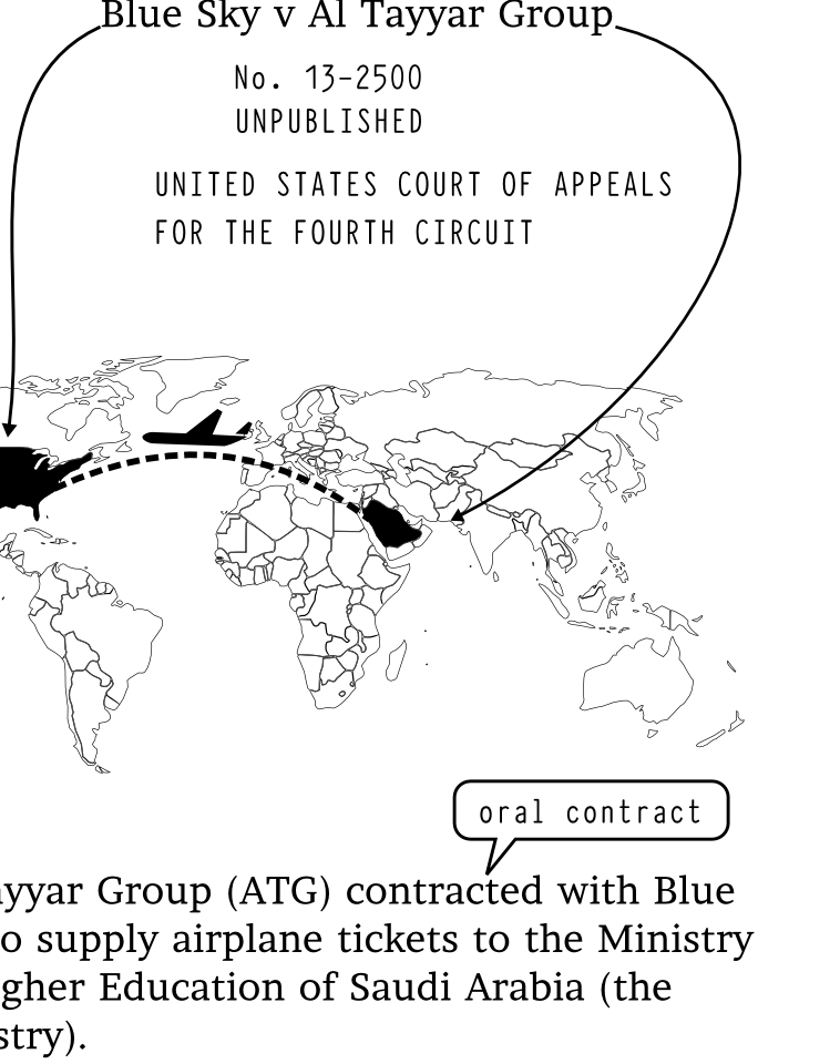 Blue Sky v Al Tayyar Group No. 13-2500 UNPUBLISHED UNITED STATES COURT OF APPEALS FOR THE FOURTH CIRCUIT