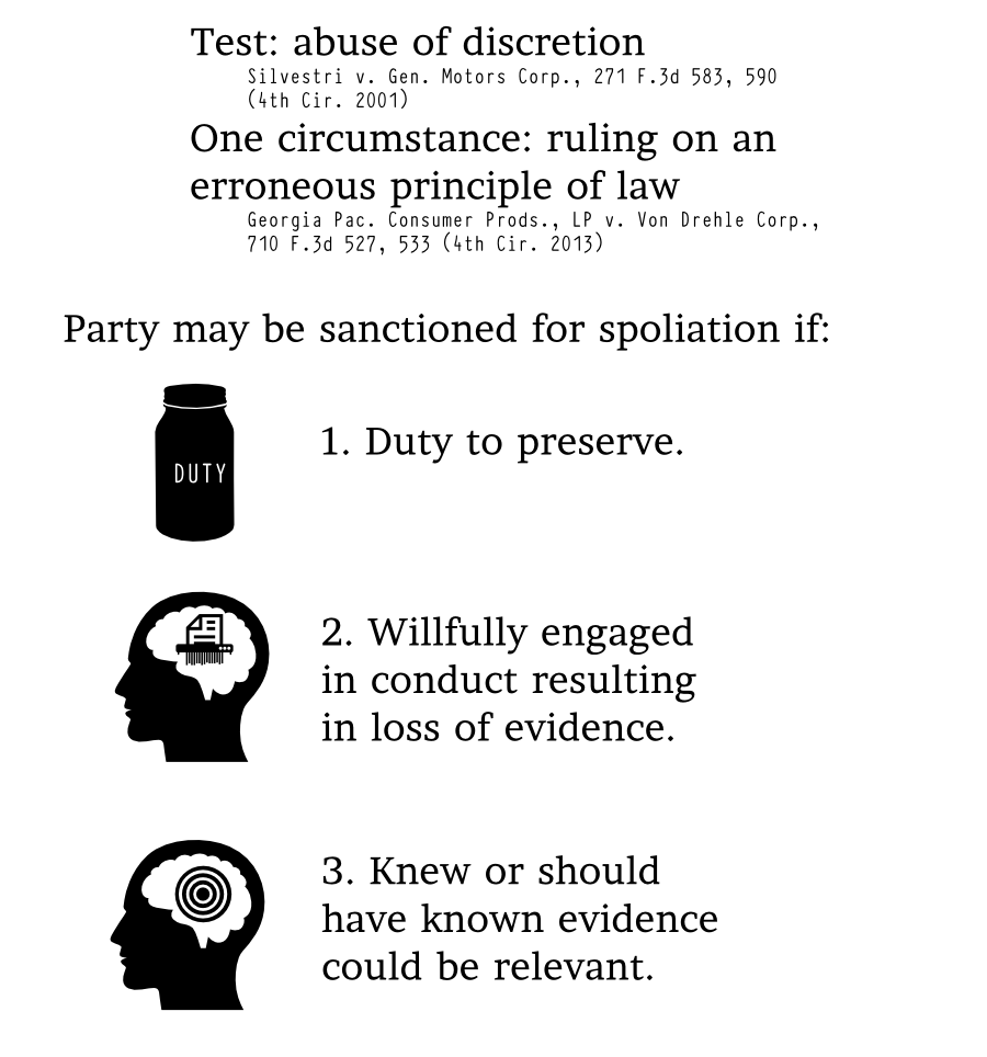 Test: abuse of discretion One circumstance: ruling on an erroneous principle of law Silvestri v. Gen. Motors Corp., 271 F.3d 583, 590 (4th Cir. 2001) Georgia Pac. Consumer Prods., LP v. Von Drehle Corp., 710 F.3d 527, 533 (4th Cir. 2013) Party may be sanctioned for spoliation if: 1. Duty to preserve. 2. Willfully enganged in conduct resulting in loss of evidence. 3. Knew or should have known evidence could be relvant.