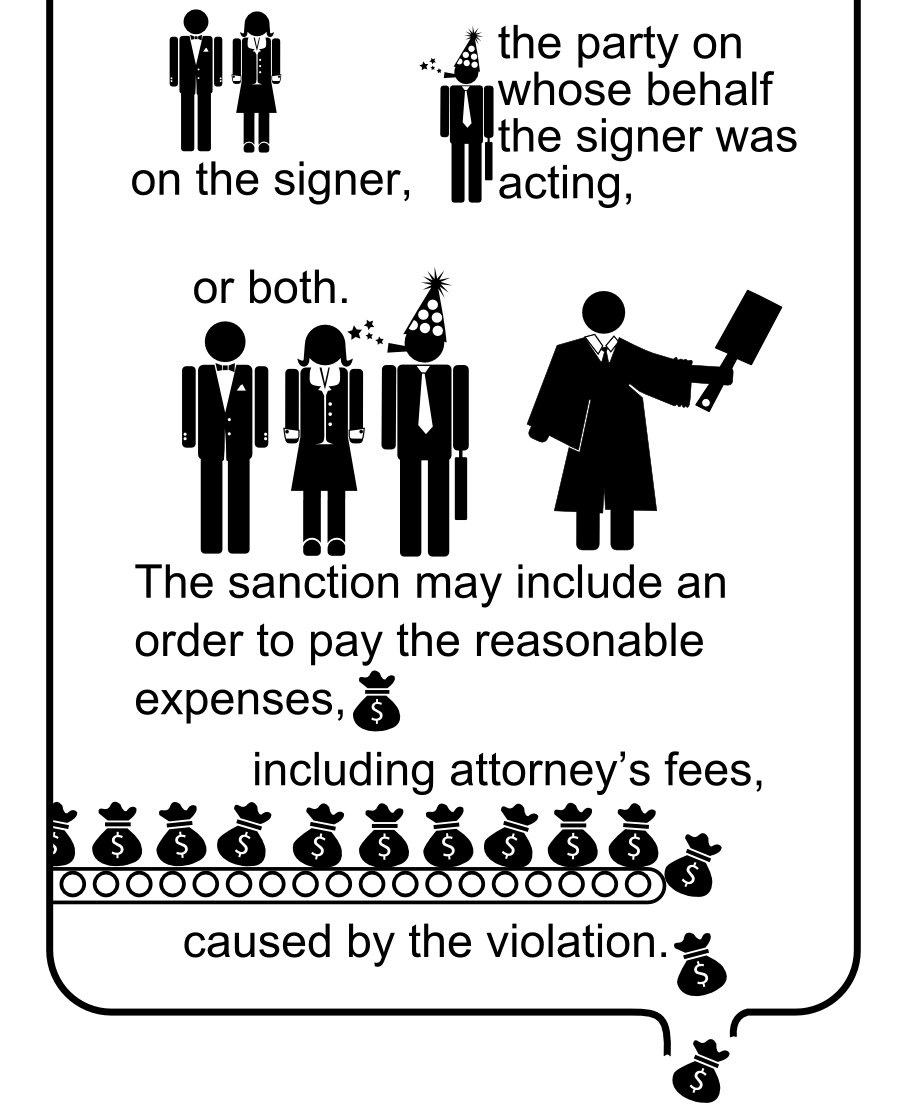 sanction on the signer, the party on whose behalf the signer was acting, or both. The sanction may include an order to pay the reasonable expenses, including attorneys fees, caused by the violation.