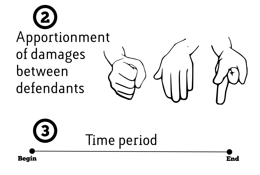 Apportionment of damages between defendants Time period Begin End 2 3