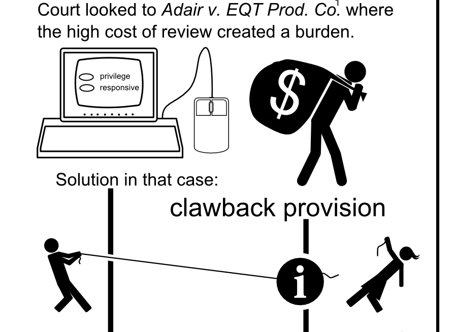 Court looked to Adair v. EQT Prod. Co. where the high cost of review created a burden. clawback provision privilege responsive $ Solution in that case: Court adopts this solution. 1