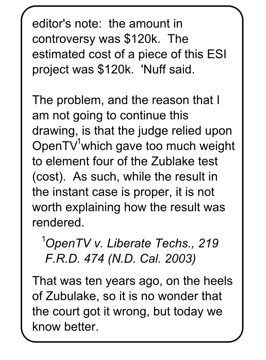 relevant and necessary editor's note: the amount in controversy was $120k. The estimated cost of a piece of this ESI project was $120k. 'Nuff said. The problem, and the reason that I am not going to continue this drawing, is that the judge relied upon OpenTV which gave too much weight to element four of the Zublake test (cost). As such, while the result in the instant case is proper, it is not worth explaining how the result was rendered. OpenTV v. Liberate Techs., 219 F.R.D. 474 (N.D. Cal. 2003) 1 1 That was ten years ago, on the heels of Zubulake, so it is no wonder that the court got it wrong, but today we know better.