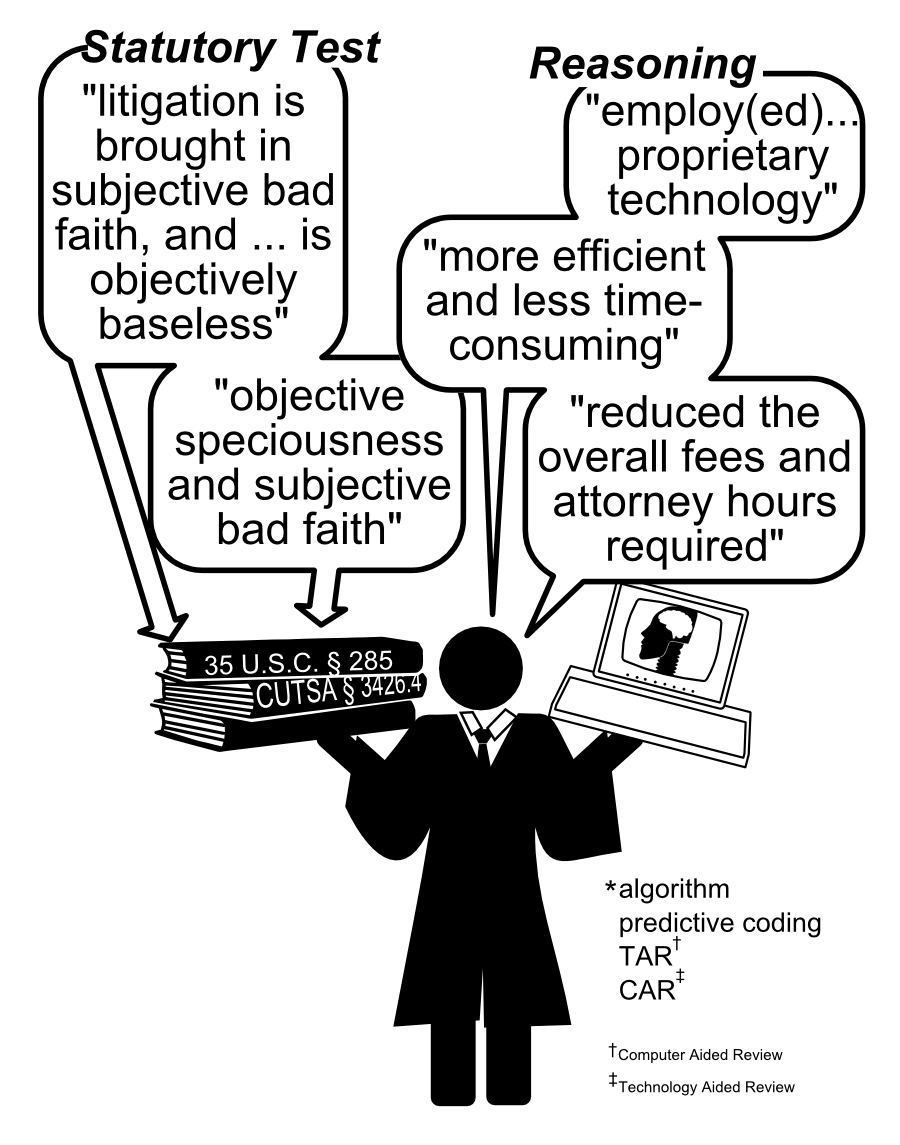 reduced the overall fees and attorney hours required employ(ed)... proprietary technology more efficient and less time- consuming 35 U.S.C.  285  objective speciousness and subjective bad faith litigation is brought in subjective bad faith, and ... is objectively baseless Statutory Test Reasoning algorithm predictive coding TAR CAR computer Aided Review Technology Aided Review 