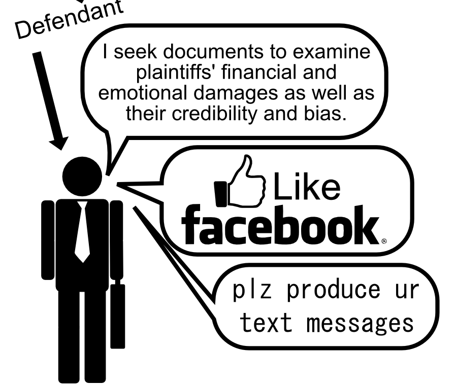 I seek documents to examine plaintiffs' financial and emotional damages as well as their credibility and bias. plz produce ur text messages Defendant