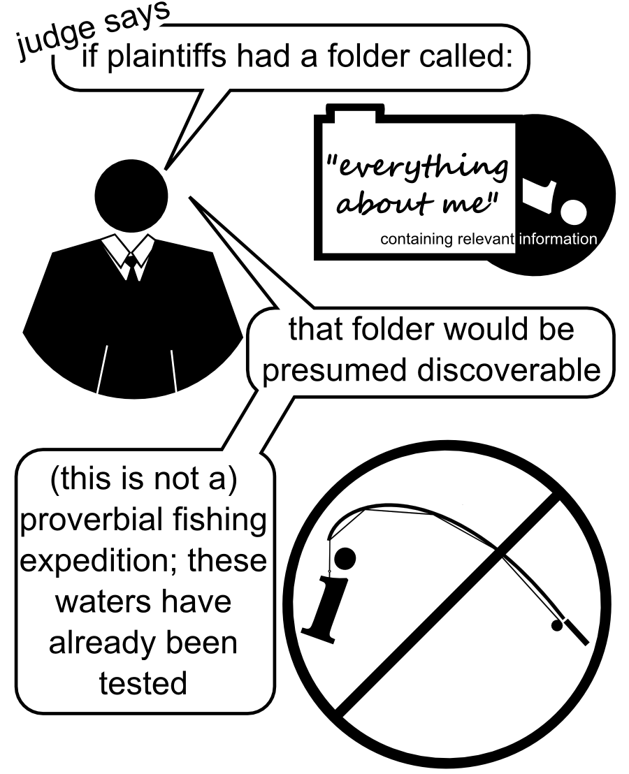 everything about me if plaintiffs had a folder called: containing relevant information that folder would be presumed discoverable (this is not a) proverbial fishing expedition; these waters have already been tested judge says