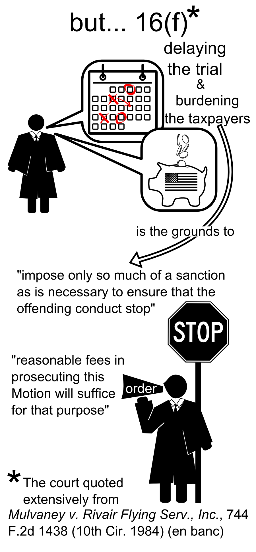 but... 16(f) Mulvaney v. Rivair Flying Serv., Inc., 744 F.2d 1438 (10th Cir. 1984) (en banc) delaying the trial burdening the taxpayers & impose only so much of a sanction as is necessary to ensure that the offending conduct stop is the grounds to reasonable fees in prosecuting this Motion will suffice for that purpose * The court quoted extensively from * order