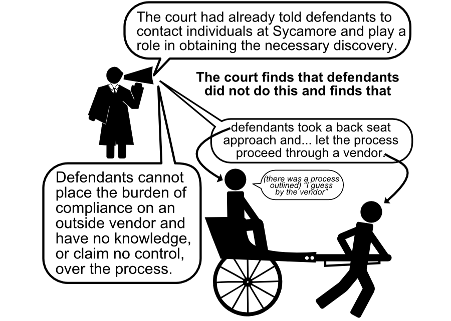 The court had already told defendants to contact individuals at Sycamore and play a role in obtaining the necessary discovery. The court finds that defendants did not do this and finds that defendants took a back seat approach and... let the process proceed through a vendor. (there was a process outlined) I guess by the vendor Defendants cannot place the burden of compliance on an outside vendor and have no knowledge, or claim no control, over the process.
