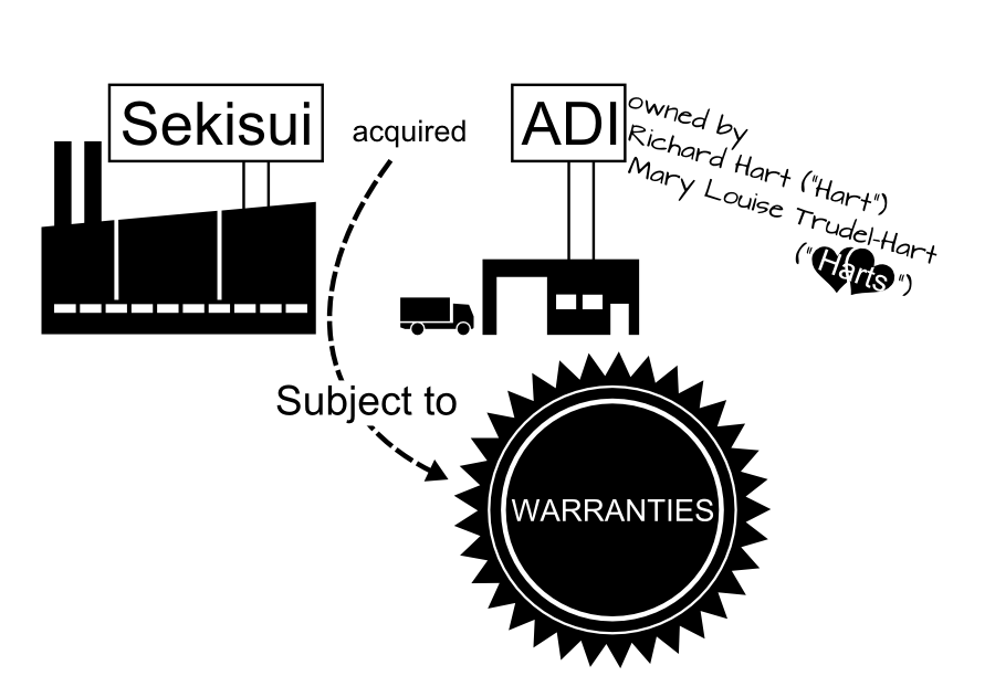 Sekisui ADI acquired owned by Richard Hart (