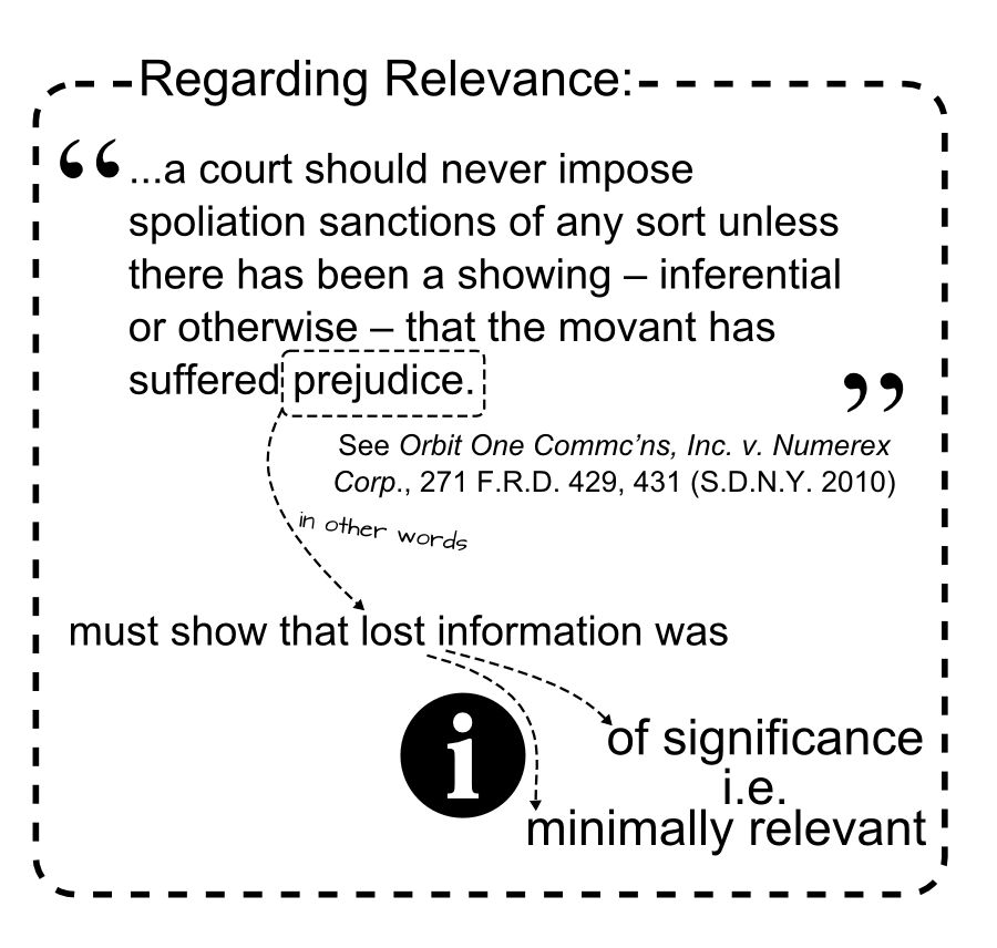 ...a court should never impose spoliation sanctions of any sort unless there has been a showing  inferential or otherwise  that the movant has suffered prejudice. See Orbit One Commcns, Inc. v. Numerex Corp., 271 F.R.D. 429, 431 (S.D.N.Y. 2010) must show that lost information was minimally relevant of significance i.e. in other words Regarding Relevance: