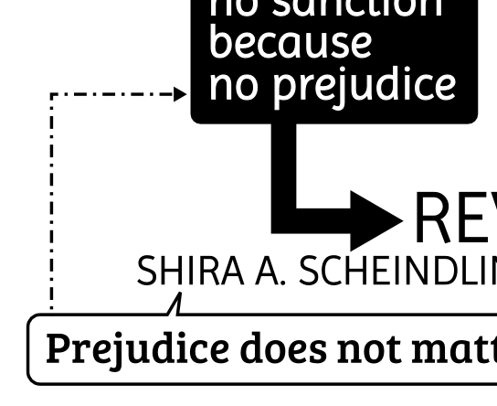 Magistrate Judge, who ordered: no sanction because no prejudice REVERSED SHIRA A. SCHEINDLIN, District Judge. by Prejudice does not matter in this case read it