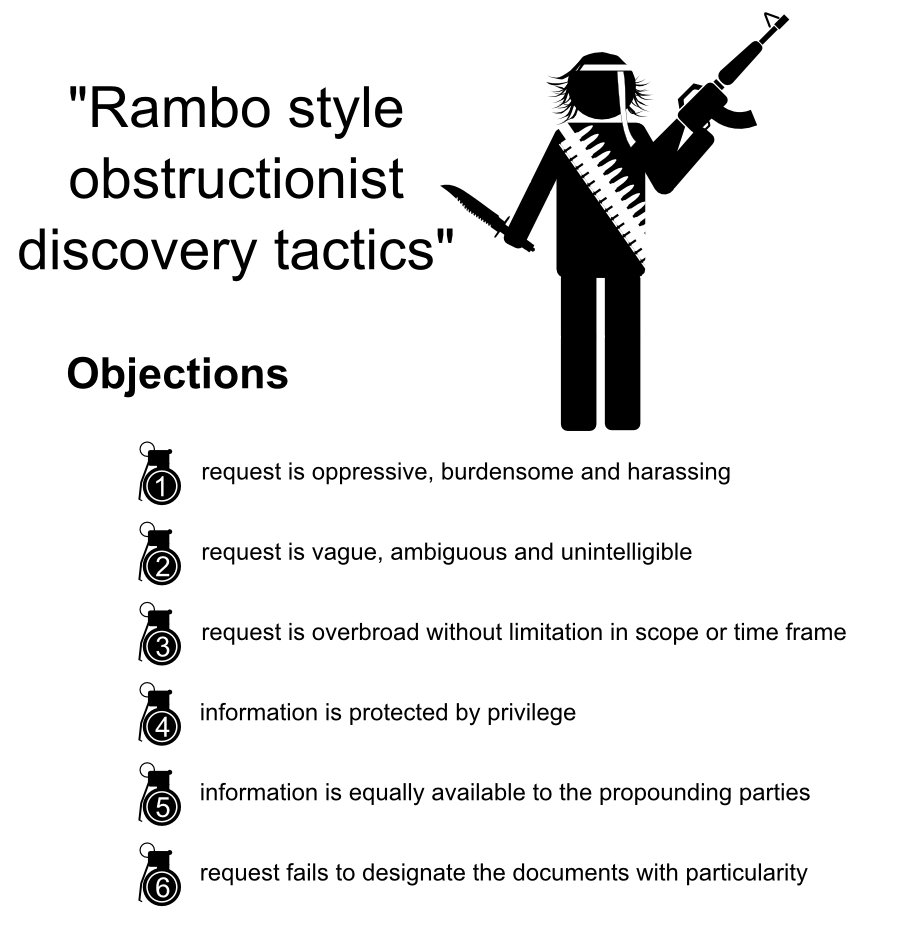 request is oppressive, burdensome and harassing request is vague, ambiguous and unintelligible request is overbroad without limitation in scope or time frame information is protected by privilege information is equally available to the propounding parties request fails to designate the documents with particularity Objections 