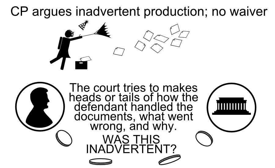 The court tries to makes heads or tails of how the defendant handled the documents, what went wrong, and why. CP argues inadvertent production; no waiver back to the program WAS THIS INADVERTANT?The court tries to makes heads or tails of how the defendant handled the documents, what went wrong, and why. CP argues inadvertent production; no waiver back to the program WAS THIS INADVERTANT?